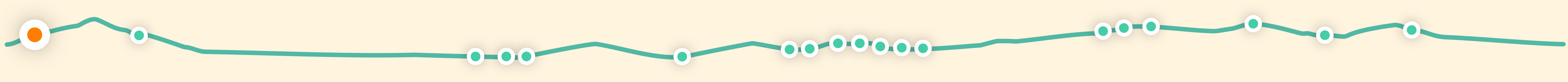 Het hoogte profiel van deze route met interessante punten